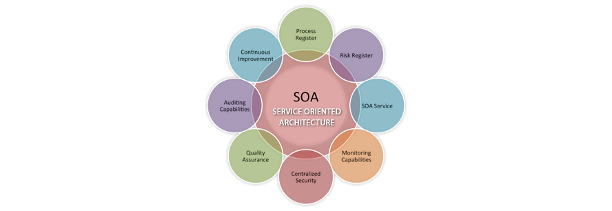 service-oriented-architecture